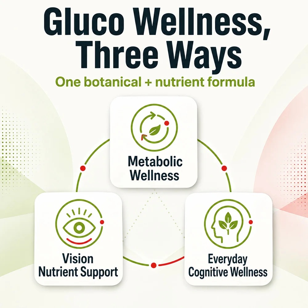 Gluco Supplementen - Premium F - Holistic Health & Wellness recensie en prijs